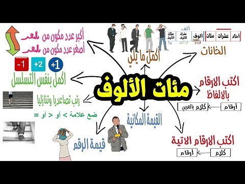 1- مئات الالوف للصف الرابع الابتدائي| ترم اول | ميس سلوي حامد