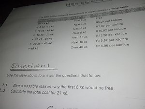 HOMEWOKThe table below indicates the example of sliding scales... | Filo