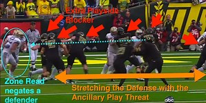 Oregon Spread Offense Tutorial #2: The Outside Zone Read | FishDuck