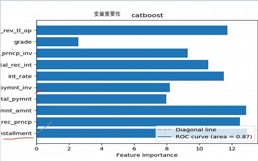 python风控建模实战-2018年最新算法，秒杀xgboost