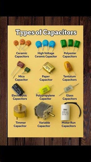 #shorts Understand Capacitors in One Short!|Learn All Capacitor Types Quickly|Types of capacitors