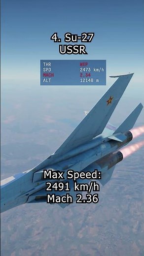 The Fastest Aircraft in War Thunder Updated