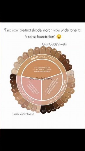 "Find your perfect shade: match your undertone to flawless foundation."😊 #skintone #foundation #tips