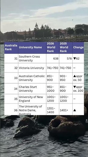 Top Universities in Australia 2026