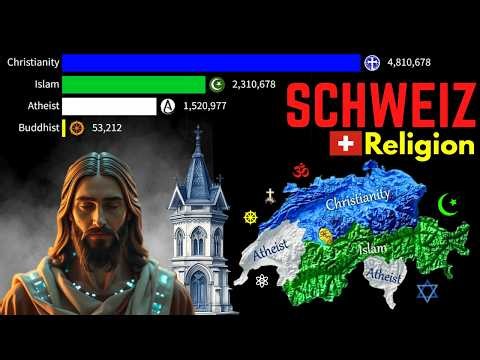 Religion in Switzerland: 1 AD to 2027 | Geschichte der Religion Schweiz