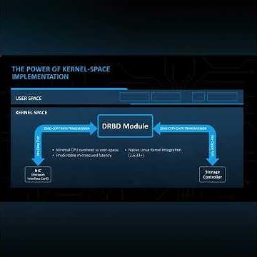 Build a High Availability System with DRBD | Kernel-Level Replication for Linux Servers