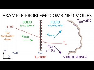 Heat Transfer L3 p2 - Example - Combined Modes of Heat Transfer
