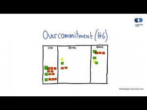 Scrum Sprint Planning Anti-Patterns (6) – Overcommitment by the Team (Hands-on Agile Webinar #5)