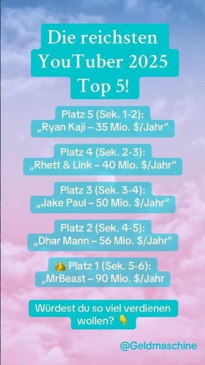 Top 5 Reichsten YouTuber 2025 💰🔥 (Von Platz 5 bis 1)
