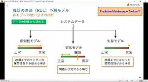 故障データがなくてもできる異常検知 ～センサーデータの活用編～【IIFES2019での人気講演を基にしたウェビナー】