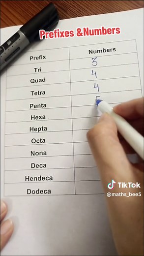 Maths Prefixes & Numbers: Exploring Mathematical Terminology