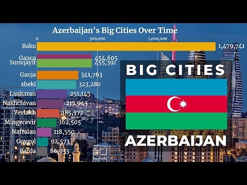 🇦🇿 Largest Cities in Azerbaijan by Population (1950 - 2035) | Azerbaijan Cities | YellowStats