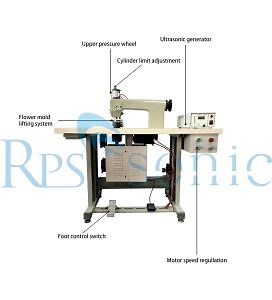 [Hot Item] TPU Film 20kHz Ultrasonic Sewing Machine with Rotary Horn