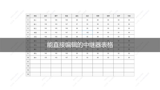 【Axure教程】能直接修改的中继器表格