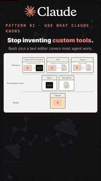 These Claude patterns changed everything - HARNESS