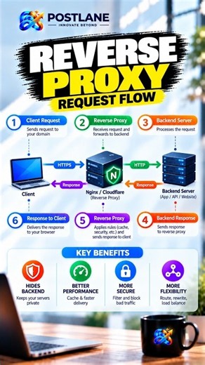What Actually Happens When NGINX Receives a Request?