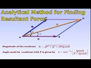 Analytical Method for Finding Resultant Force