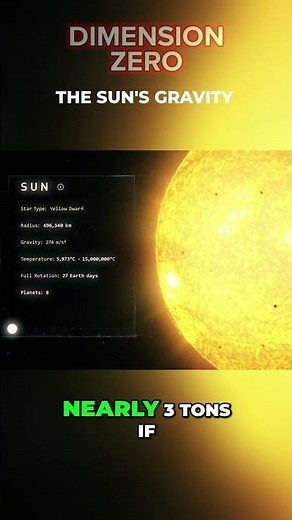 How Powerful is the Sun's Gravity?