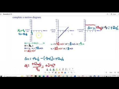 1 7 Acceleration vs Time Graphs