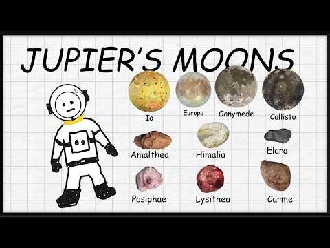 Major Jupiter’s Moons Explained (All You Need to Know)