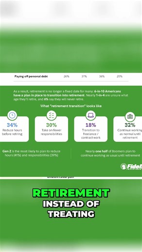 Retiring Soon? What if your process? #retirementplanning #retirement #financialplanning