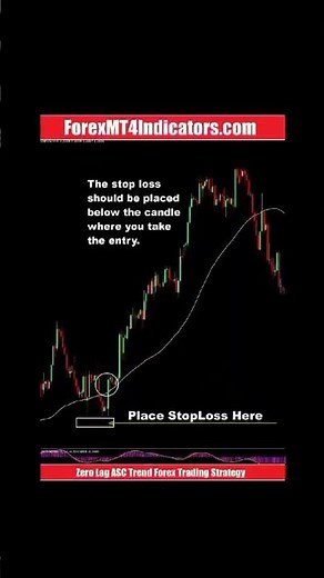 Zero Lag ASC Trend Forex Trading Strategy