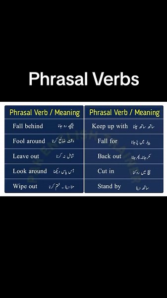 30 Phrasal Verbs with Urdu Meanings for Language Learners