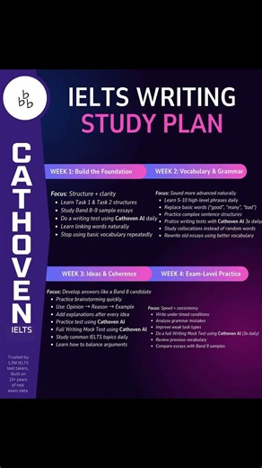 How I Got an 8.0 on IELTS: My Top Vocabulary Lists