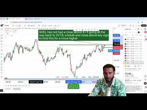 Shell Stock's $74 Wall: Can It Break Decade-Long Resistance? #shorts