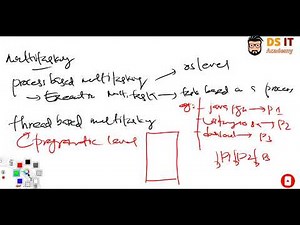 Introduction to Multi Tasking and Multi Threading in Java explained in Sinhala