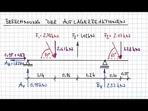 Auflagerreaktionen berechnen: Einführung in die Statik | Michael Levardi