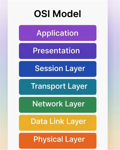 3.3K views · 15 reactions | Understanding the OSI Model made simple!...