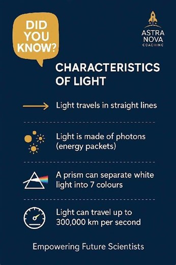 Light Ki Characteristics ✨ | Physics Explained | Science Facts | Astra Nova Coaching