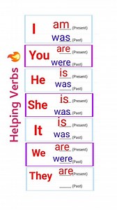 👨‍🎓 Mastering Helping Verbs for Present and Past✅ . . #dailyuseenglishwords #dailyuseenglishsentences #chattingfullform #introducing_yourself_challenge #helpingverbs #learningtreasure #emailwritting #ChattingAbbreviations #englishspeakingcourse #learnenglish | Learning Treasure