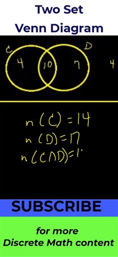 Set Theory Venn Diagrams Number of Elements #shorts #maths #mathematics #discretemath #settheory