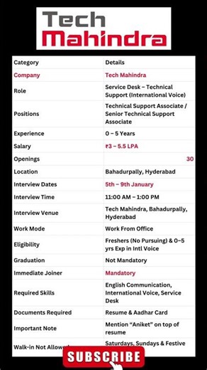 Wipro & Tech Mahindra hiring Immediate joiners| Fresherjobs| #hyderabadjobs #walkindrive#shortsfeed