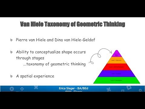 Development of Geometric Thinking