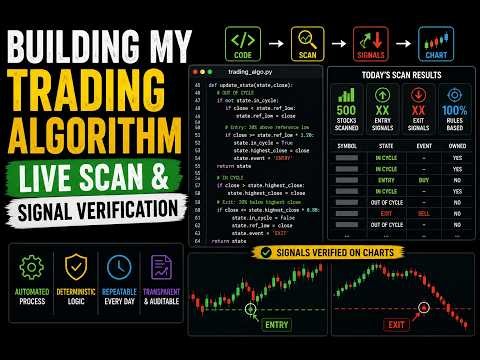 Building My Trading Algorithm | Live Scan & Signal Verification