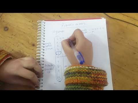 Easy way to learn Robson criteria or Robson classification for Caesarean Section