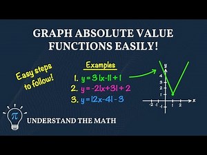 How to Graph Absolute Value Functions | Step-by-Step Vertex Form Examples