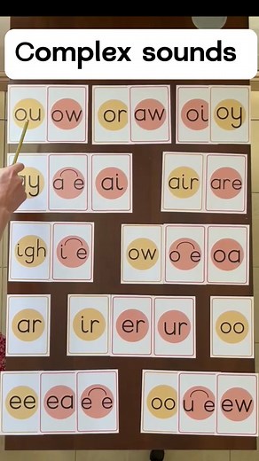 Learn Complex Sounds for Reading | Free Sound Cards Download