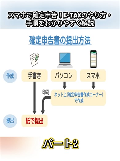 スマホで確定申告のやり方