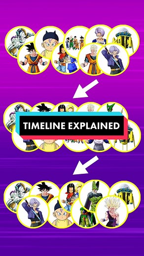 Time Line Explained #dbz #dbzedit #dbzfan #dbzexplained #timelineexplained #interestingfacts #interestinganime #animefacts #thingsyoudidntknow #thingsthatyoushouldknow #noway #songs #animeedit #animeendings #what? #waitwhat #explore #reelsvideo #viralreel