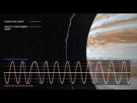 Juno's Gravity Science Experiment