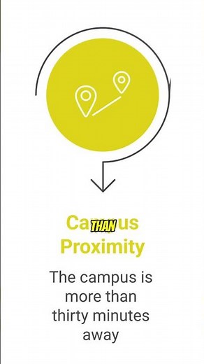 The Smartest College Housing Choice Financially