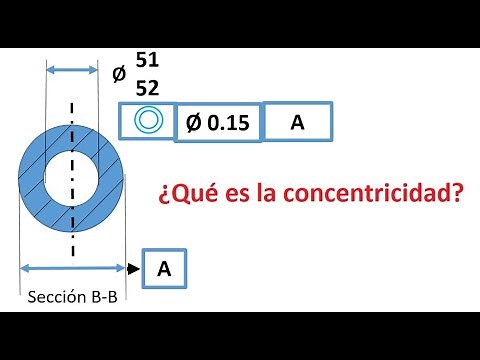 Geometric tolerance of location CONCENTRICITY