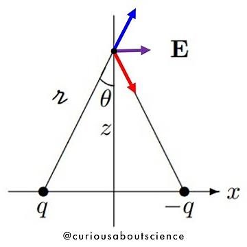 Problem 2.2 - Electric Field, Point Charges: Introduction to Electrodynamics