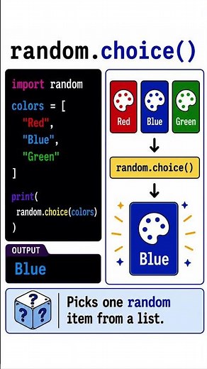 Python's Simplest Random Trick (But So Useful!) 🐍