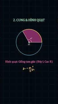 đường tròn #luyenthimontoan #maths #toancap2