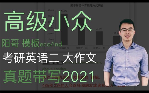 考研英语二 大作文 阳哥超强 思维模板 真题带写2021 认识exercise sport health就能拿高分